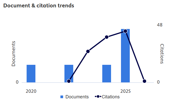 Citation Dr Abdul Hazim